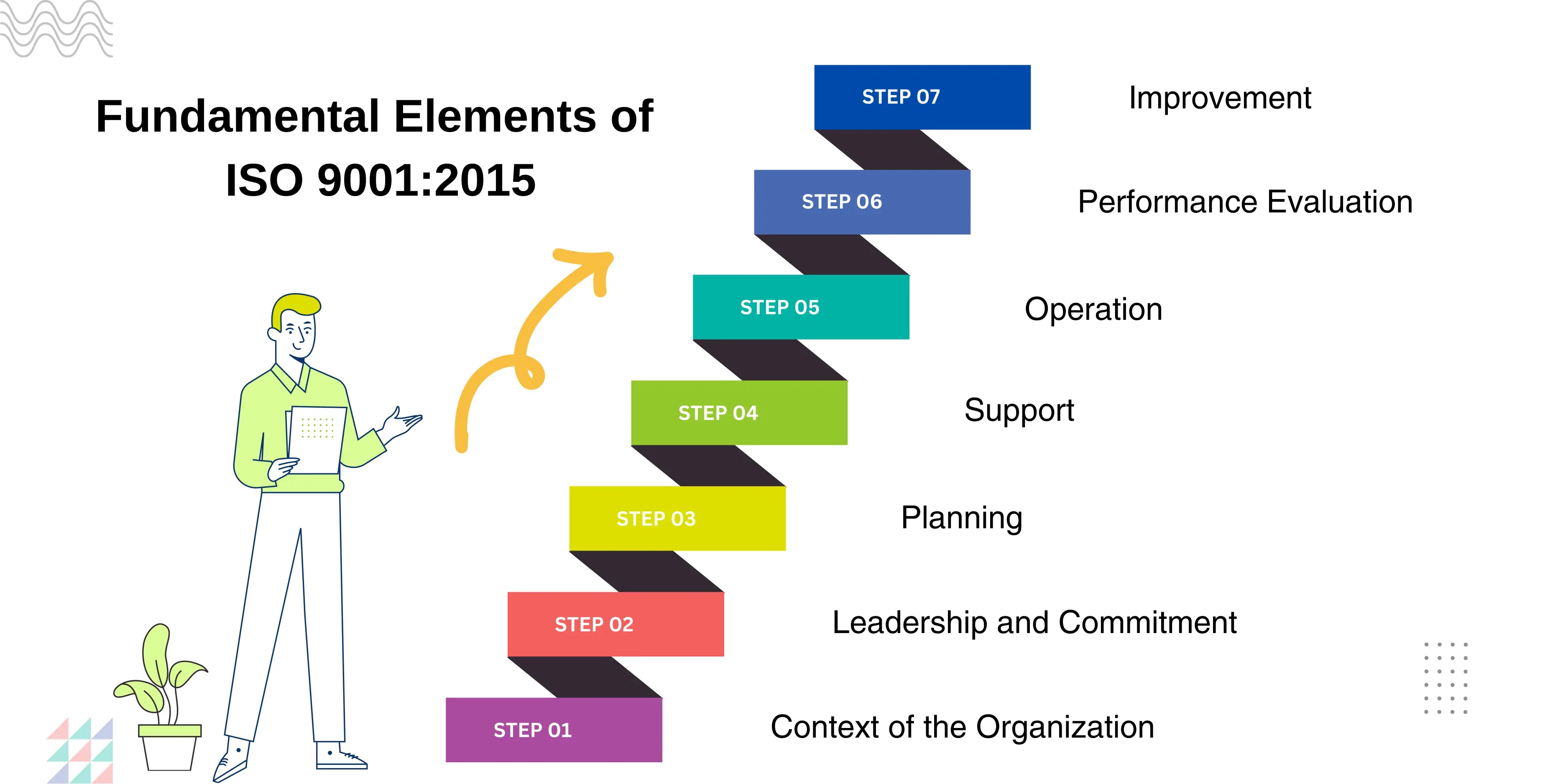 Quality Management (ISO 9001:2015)